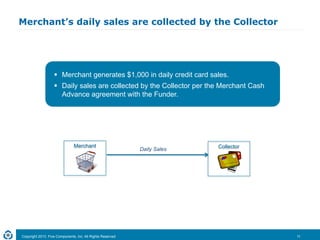 Merchant cash advance overview | PDF