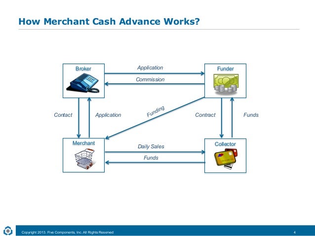 Cash loans dubbo photo 1