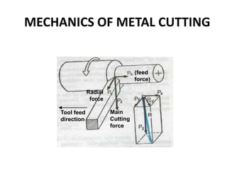 MECHANICS OF METAL CUTTING
(feed
force)
Main
Cutting
force
Radial
force
Tool feed
direction
 