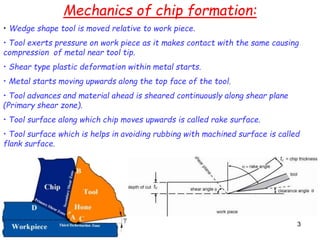33
Mechanics of chip formation:
• Wedge shape tool is moved relative to work piece.
• Tool exerts pressure on work piece as it makes contact with the same causing
compression of metal near tool tip.
• Shear type plastic deformation within metal starts.
• Metal starts moving upwards along the top face of the tool.
• Tool advances and material ahead is sheared continuously along shear plane
(Primary shear zone).
• Tool surface along which chip moves upwards is called rake surface.
• Tool surface which is helps in avoiding rubbing with machined surface is called
flank surface.
 
