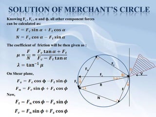 Merchant's circle PPSX