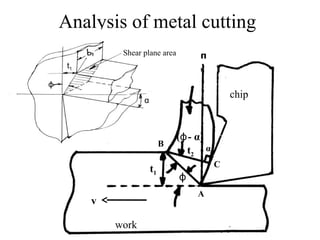t1
t2
ϕ
( -ϕ α)
chip
work
v
Analysis of metal cutting
α
ϕ
t1
Shear plane area
B
A
C
ᴨ
R
α
 