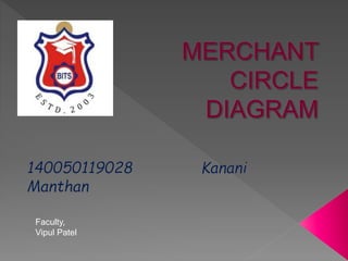 Merchant Circle Diagram | PPTX