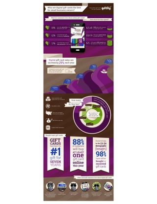 Merchant infographic why-egift-cards