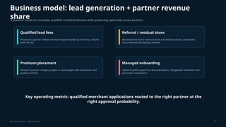 Merchantoria.com - Credit Card Payment Processing & Merchant Account ...