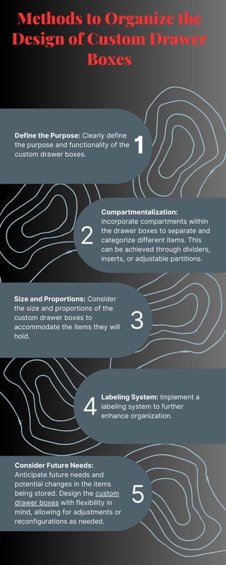 Methods to organize custom drawer boxes