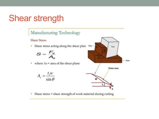 Shear strength
 