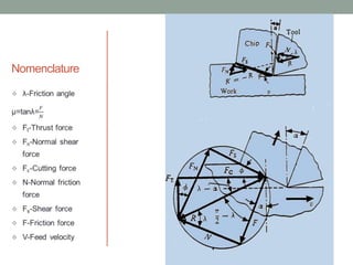 Nomenclature
 