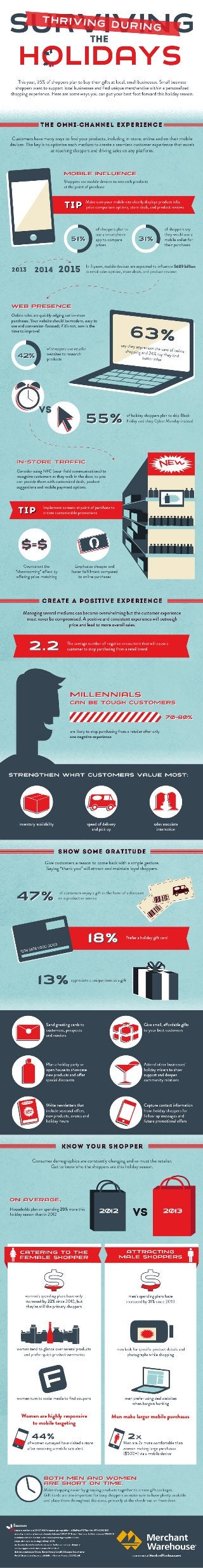 How Small Businesses Thrive (Not Just Survive) Through the Holidays Infographic