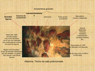 Altamira. Techo de sala policromada Hasta año 1925 el suelo estaba muy cerca del techo por lo que era imposible una contemplación unitaria de todas las figuras Características generales  Ausencia de composición Grandes figuras policromía Trazo grueso e incisiones Naturalismo (visual e intelectual) Soporte Materiales Técnicas Temáticas Interpretación Contexto histórico Etc. convencionalismos Según Leroi-Gourham: Grupo de bisontes delimitados por dos caballos, un jabalí y dos ciervas ( casi treinta figuras) Descubierta en 1879 por Marcelino de Sautuola Datada de hace unos 14.000 a 15.000 años 