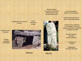 Menhir Grandes bloques de piedra (varias toneladas) Colocados en vertical Trasladados  Grandes distancias Dolmen Piedras verticales (Ortostatos) Lasca Horizontal (cobija) Completamente cubiertos de tierra A veces desbastan frotando con areniscas Arrancan de yacimientos con maderas y odres de agua (ensanchan) y mediante contrastes frío-calor Recortan dándole formas más o menos geométricas Sentido mágico de conexión de fuerzas telúricas (tierra) con el cielo (proyección) Posible función funeraria 
