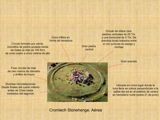 Ubicada en único lugar donde la luna llena se coloca perpendicular a la salida del sol en el solsticio de verano en hemisferio norte (sobre 21 de junio) Diversas remodelaciones Desde finales del cuarto milenio antes de Cristo hasta mediados del segundo  Círculo de trilitos (dos piedras verticales de 25 Tm. y una horizontal de 5 Tm. De arenisca local) trabados entre sí con junturas de espiga y mortaja Cinco trilitos en forma de herradura Gran avenida Círculo formado por veinte monolitos de piedra azulada traída de Gales (a más de 150 Km) de unos cuatro a cinco metros de alto Foso circular de más de cien metros de diámetro y anillos de hoyos Gran piedra central Cromlech Stonehenge. Aérea 