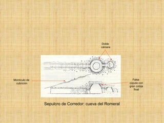 Sepulcro de Corredor: cueva del Romeral Doble cámara Falsa cúpula con gran cobija final Montículo de cubrición 