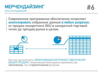 Современное программное обеспечение позволяет
анализировать собранные данные в любых разрезах:
от продаж конкретного SKU в конкретной торговой
точке до трендов рынка в целом.
Как итог вы получаете ЭФФЕКТИВНЫЙ ИНСТРУМЕНТ УВЕЛИЧЕНИЯ
ВАШИХ ПРОДАЖ, позволяющий обоснованно принимать как
тактические, так и стратегические решения.
МЕРЧЕНДАЙЗИНГ
СИЛА ИССЛЕДОВАНИЙ
#6
 