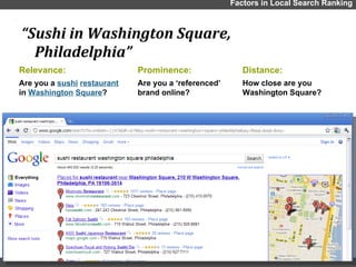 “ Sushi in Washington Square, Philadelphia” Factors in Local Search Ranking Relevance: Are you a  sushi   restaurant  in  Washington   Square ? Prominence: Are you a  ‘referenced’ brand online? Distance: How close are you Washington Square?  