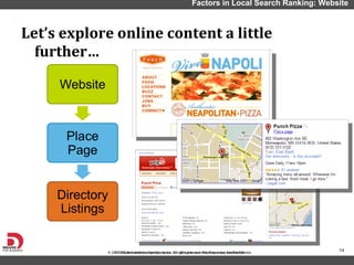 Let ’s explore online content a little further… Factors in Local Search Ranking: Website  