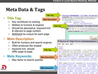 Title Tag:  Key contributor to ranking Matters to humans & engines Should be descriptive, keyword-rich  & relevant to page content. SHOULD  be unique for each page Meta Description: Built for humans and search engines Often produces the snippet  keyword rich, should  differ page to page Meta Keywords:  May factor to search queries Meta Data & Tags Factors in Local Search Ranking: Website  Title Tag Title Tag Title Tag Meta Description Meta Description Meta Keywords 