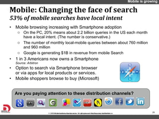 Mobile browsing increasing with Smartphone adoption On the PC, 20% means about 2.2 billion queries in the US each month have a local intent. (The number is conservative.) The number of monthly local-mobile queries between about 760 million and 960 million Google is generating $1B in revenue from mobile Search 1 in 3 Americans now owns a Smartphone Source: Arbitron Option to search via Smartphone browser  or via apps for local products or services.  Mobile shoppers browse to buy (Microsoft) Mobile: Changing the face of search 53% of mobile searches have local intent Mobile is growing Are you paying attention to these distribution channels? 