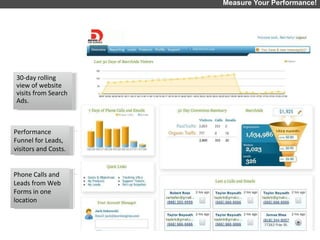 Measure Your Performance! Performance Funnel for Leads, visitors and Costs. Phone Calls and Leads from Web Forms in one location 30-day rolling view of website visits from Search Ads. 