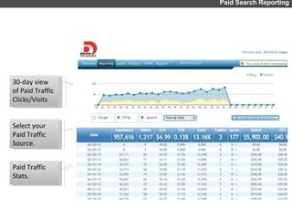 Paid Search Reporting Select your Paid Traffic Source. 30-day view of Paid Traffic Clicks/Visits Paid Traffic Stats. 