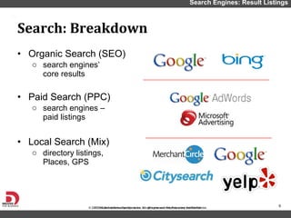 Organic Search (SEO) search engines ’  core results Paid Search (PPC) search engines –  paid listings Local Search (Mix) directory listings,  Places, GPS Search: Breakdown Search Engines: Result Listings 
