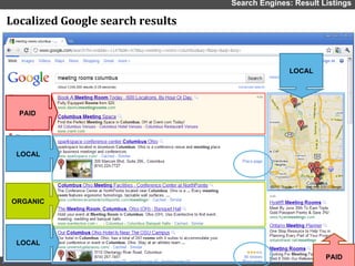 Search Engines: Result Listings Localized Google search results LOCAL ORGANIC LOCAL LOCAL PAID PAID 