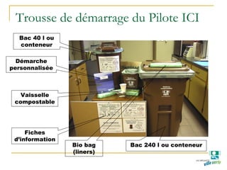 Trousse de démarrage du Pilote ICI
Démarche
personnalisée
Bac 40 l ou
conteneur
Bio bag
(liners)
Fiches
d’information
Vaisselle
compostable
Bac 240 l ou conteneur
 