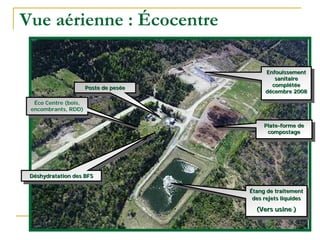 Vue aérienne : Écocentre
Étang de traitement
des rejets liquides
(Vers usine )
ÉÉtang de traitementtang de traitement
des rejets liquidesdes rejets liquides
(Vers usine )(Vers usine )
Plate-forme de
compostage
PlatePlate--forme deforme de
compostagecompostage
Enfouissement
sanitaire
complétée
décembre 2008
EnfouissementEnfouissement
sanitairesanitaire
complcomplééttééee
ddéécembre 2008cembre 2008
Déshydratation des BFSDDééshydratation des BFSshydratation des BFS
Éco Centre (bois,
encombrants, RDD)
Éco Centre (bois,
encombrants, RDD)
Poste de peséePoste de pesPoste de pesééee
 