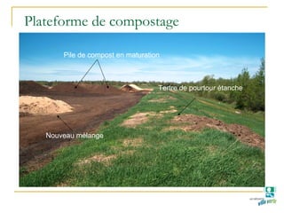 Plateforme de compostage
Pile de compost en maturation
Nouveau mélange
Tertre de pourtour étanche
 
