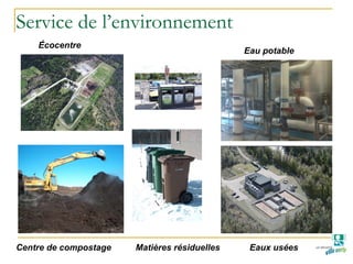 Service de l’environnement
Eaux uséesMatières résiduelles
Eau potable
Écocentre
Centre de compostage
 