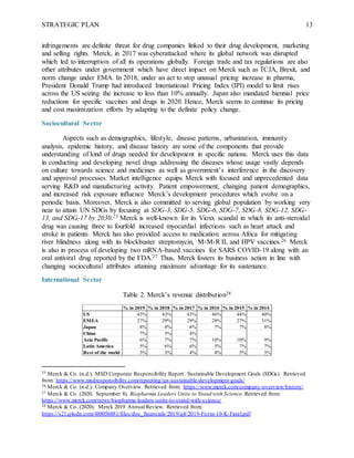 Merck - Strategic Plan.docx