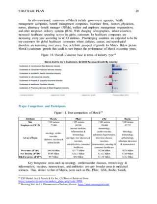 Merck - Strategic Plan.docx