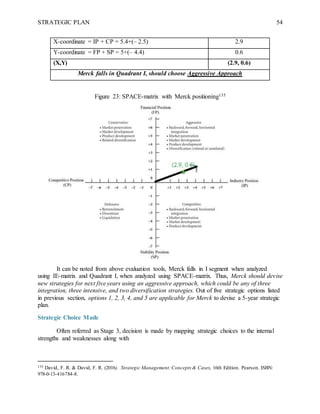 Merck Risk Matrix Merck - Strategic Plan.docx