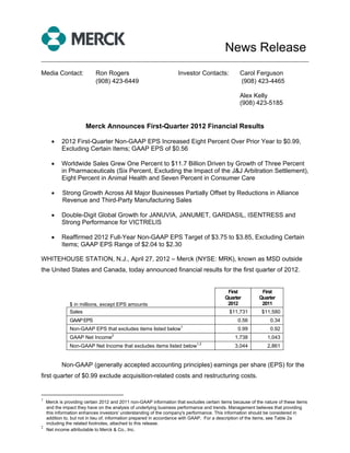 News Release
______________________________________________________________________________

Media Contact:            Ron Rogers                             Investor Contacts:            Carol Ferguson
                          (908) 423-6449                                                       (908) 423-4465

                                                                                               Alex Kelly
                                                                                               (908) 423-5185


                     Merck Announces First-Quarter 2012 Financial Results

    •    2012 First-Quarter Non-GAAP EPS Increased Eight Percent Over Prior Year to $0.99,
         Excluding Certain Items; GAAP EPS of $0.56

    •    Worldwide Sales Grew One Percent to $11.7 Billion Driven by Growth of Three Percent
         in Pharmaceuticals (Six Percent, Excluding the Impact of the J&J Arbitration Settlement),
         Eight Percent in Animal Health and Seven Percent in Consumer Care

    •     Strong Growth Across All Major Businesses Partially Offset by Reductions in Alliance
          Revenue and Third-Party Manufacturing Sales

    •    Double-Digit Global Growth for JANUVIA, JANUMET, GARDASIL, ISENTRESS and
         Strong Performance for VICTRELIS

    •    Reaffirmed 2012 Full-Year Non-GAAP EPS Target of $3.75 to $3.85, Excluding Certain
         Items; GAAP EPS Range of $2.04 to $2.30

WHITEHOUSE STATION, N.J., April 27, 2012 – Merck (NYSE: MRK), known as MSD outside
the United States and Canada, today announced financial results for the first quarter of 2012.


                                                                                         First           First
                                                                                        Quarter         Quarter
             $ in millions, except EPS amounts                                           2012            2011
             Sales                                                                        $11,731         $11,580
             GAAP EPS                                                                         0.56            0.34
                                                                   1
             Non-GAAP EPS that excludes items listed below                                    0.99            0.92
                                 2
             GAAP Net Income                                                                 1,738          1,043
             Non-GAAP Net Income that excludes items listed below1,2                         3,044          2,861


         Non-GAAP (generally accepted accounting principles) earnings per share (EPS) for the
first quarter of $0.99 exclude acquisition-related costs and restructuring costs.


1
  Merck is providing certain 2012 and 2011 non-GAAP information that excludes certain items because of the nature of these items
  and the impact they have on the analysis of underlying business performance and trends. Management believes that providing
  this information enhances investors' understanding of the company's performance. This information should be considered in
  addition to, but not in lieu of, information prepared in accordance with GAAP. For a description of the items, see Table 2a
  including the related footnotes, attached to this release.
2
  Net income attributable to Merck & Co., Inc.
 