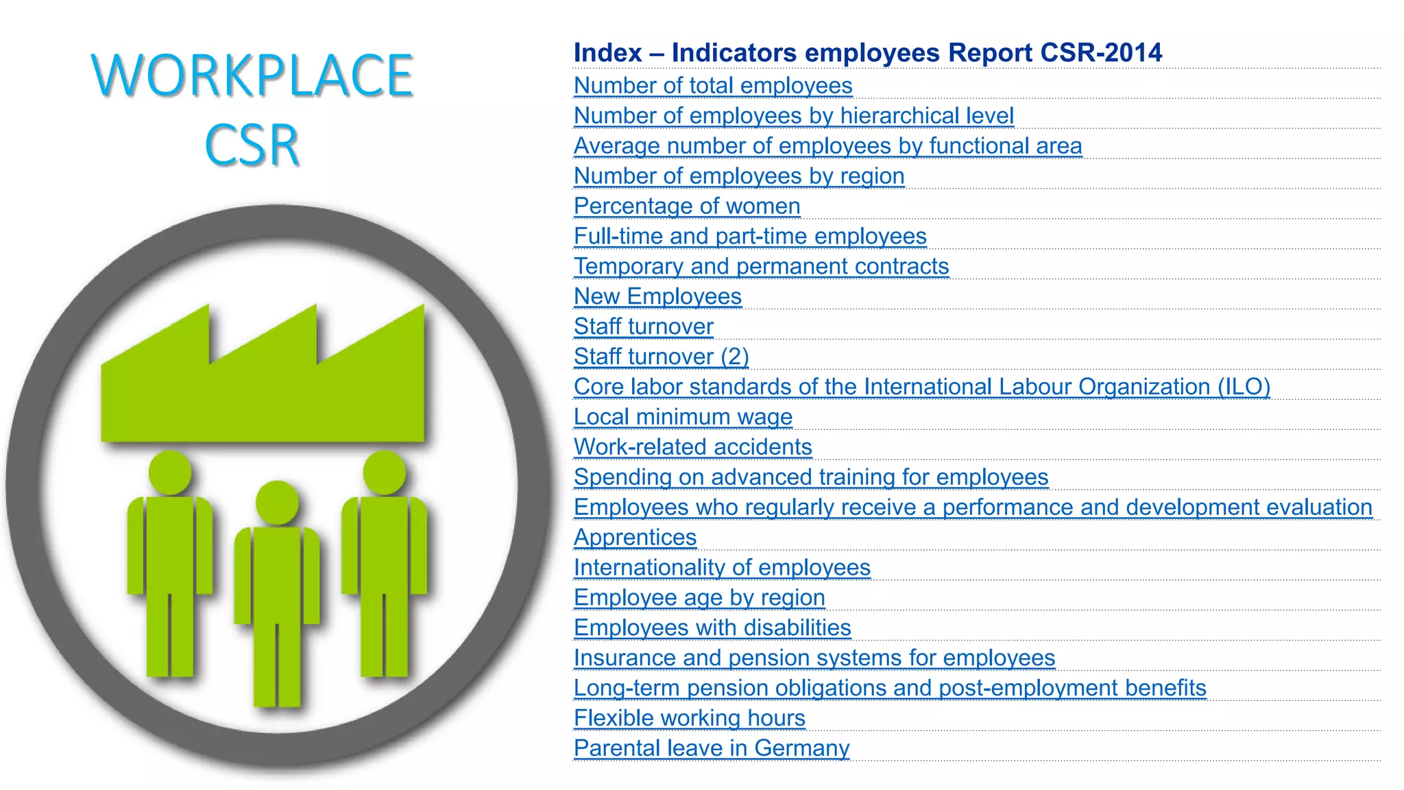 WORKPLACE
CSR
Index – Indicators employees Report CSR-2014
Number of total employees
Number of employees by hierarchical level
Average number of employees by functional area
Number of employees by region
Percentage of women
Full-time and part-time employees
Temporary and permanent contracts
New Employees
Staff turnover
Staff turnover (2)
Core labor standards of the International Labour Organization (ILO)
Local minimum wage
Work-related accidents
Spending on advanced training for employees
Employees who regularly receive a performance and development evaluation
Apprentices
Internationality of employees
Employee age by region
Employees with disabilities
Insurance and pension systems for employees
Long-term pension obligations and post-employment benefits
Flexible working hours
Parental leave in Germany
 