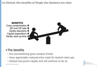 In Clinical, the benefits of Single Use Systems are clear

BENEFITS
Cross contamination
SIP and CIP load
Facility downtime
Capital expenditure
Facility start-up time







 The benefits
• Are overwhelming given product trends
• Have appreciably reduced entry costs for biotech start-ups
• SUSuse has grown rapidly and will continue to do so
Merck SUN Symposium
2

 