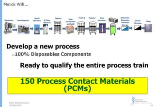 Merck Will…

Bioreactor

Centrifugation

•1-3%
WCW

Depth
Filtration

Capture
0.22um
filtration

Viral
Inactivation
(pH hold)

Polish 1

Polish 2

Viral
filtration

Bioburden
Reduction
Filtration
Storage

Sterile
filtration

Filling

Develop a new process
o100% Disposables Components

Ready to qualify the entire process train

150 Process Contact Materials
(PCMs)
Merck SUN Symposium
24/Sept/2013

34

 