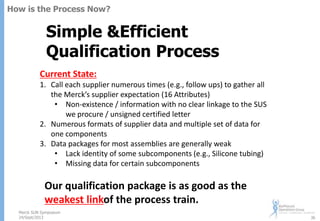 How is the Process Now?

Simple &Efficient
Qualification Process
Current State:
1. Call each supplier numerous times (e.g., follow ups) to gather all
the Merck’s supplier expectation (16 Attributes)
• Non-existence / information with no clear linkage to the SUS
we procure / unsigned certified letter
2. Numerous formats of supplier data and multiple set of data for
one components
3. Data packages for most assemblies are generally weak
• Lack identity of some subcomponents (e.g., Silicone tubing)
• Missing data for certain subcomponents

Our qualification package is as good as the
weakest linkof the process train.
Merck SUN Symposium
24/Sept/2013

36

 