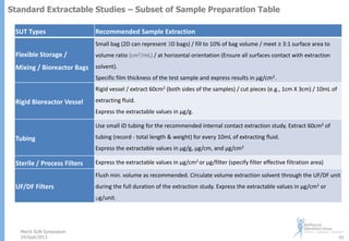 Standard Extractable Studies – Subset of Sample Preparation Table
SUT Types

Recommended Sample Extraction
Small bag (2D can represent 3D bags) / fill to 10% of bag volume / meet ≥ 3:1 surface area to

Flexible Storage /

volume ratio (cm2/mL) / at horizontal orientation (Ensure all surfaces contact with extraction

Mixing / Bioreactor Bags solvent).
Specific film thickness of the test sample and express results in µg/cm2.
Rigid vessel / extract 60cm2 (both sides of the samples) / cut pieces (e.g., 1cm X 3cm) / 10mL of

Rigid Bioreactor Vessel

extracting fluid.
Express the extractable values in µg/g.
Use small ID tubing for the recommended internal contact extraction study. Extract 60cm2 of

Tubing

tubing (record - total length & weight) for every 10mL of extracting fluid.
Express the extractable values in µg/g, µg/cm, and µg/cm2

Sterile / Process Filters

Express the extractable values in µg/cm2 or µg/filter (specify filter effective filtration area)

Flush min. volume as recommended. Circulate volume extraction solvent through the UF/DF unit

UF/DF Filters

during the full duration of the extraction study. Express the extractable values in µg/cm2 or
µg/unit.

Merck SUN Symposium
24/Sept/2013

42

 