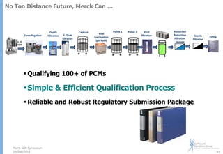 No Too Distance Future, Merck Can …

Centrifugation
•1-3%
WCW

Depth
Filtration

Capture
0.22um
filtration

Viral
Inactivation
(pH hold)

Polish 1

Polish 2

Viral
filtration

Bioburden
Reduction
Filtration
Storage

Sterile
filtration

Filling

 Qualifying 100+ of PCMs

Simple & Efficient Qualification Process
 Reliable and Robust Regulatory Submission Package

Merck SUN Symposium
24/Sept/2013

47

 