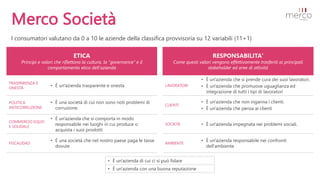 MERCO Imprese Italia 2022 - Presentazione  