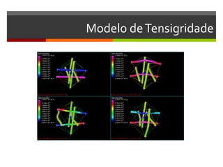 Modelo de Tensigridade
 