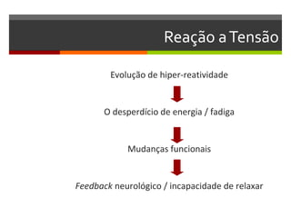 Reação a Tensão

        Evolução de hiper-reatividade


       O desperdício de energia / fadiga


            Mudanças funcionais


Feedback neurológico / incapacidade de relaxar
 