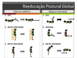 Reeducação Postural Global
          ÂNGULO ABERTO           ÂNGULO FECHADO
1. D.D.                     1. D.D.




2. EM PÉ, COM APOIO         2. SENTADA




3. EM PÉ, SEM APOIO         3. EM PÉ, INCLINADO
 