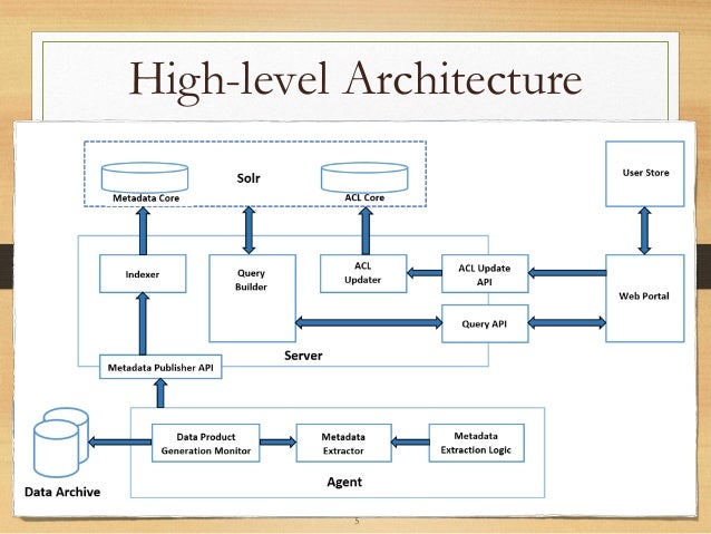 Mysql wildcard search performance Mysql wildcard search performance