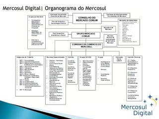 Mercosul Digital| Organograma do Mercosul 