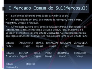 O Mercado Comum do Sul(Mercosul)
    É uma união aduaneira entre países da América do Sul.
   Foi estabelecido em 1991, pelo Tratado de Assunção , entre o Brasil,
Argentina, Uruguai e Paraguai .
    Além destes quatro países, que são os Estados Parte, o bloco possui seis
Estados Associados: a Venezuela, a Bolívia, o Chile, O Peru, a Colômbia e o
Equador; e tem o México como Estado Observador. A Venezuela depende da
aprovação dos Senados do Brasil e do Paraguai para torna-se um Estado Parte.

Estados      ARGENTINA BRASIL PARAGUAI URUGUAI                  VENEZUELA
Partes          (1991) (1991)   (1991)  (1991)                    (2006)

Estados    BOLÍVIA        CHILE      PERU      COLÔMBIA         EQUADOR
Associados (1996)         (1996)     (2003)      (2004)          (2004)


Estado            MÉXICO
Observador
 