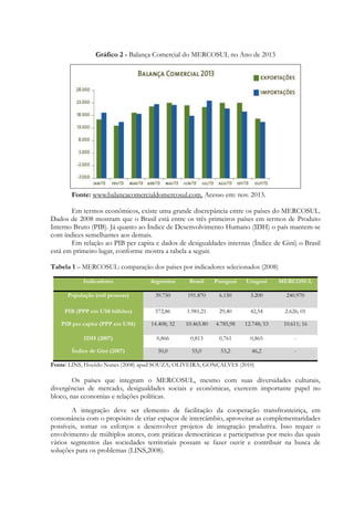 Gráfico 2 - Balança Comercial do MERCOSUL no Ano de 2013

Fonte: www.balancacomercialdomercosul.com. Acesso em: nov. 2013.
Em termos econômicos, existe uma grande discrepância entre os países do MERCOSUL.
Dados de 2008 mostram que o Brasil está entre os três primeiros países em termos de Produto
Interno Bruto (PIB). Já quanto ao Índice de Desenvolvimento Humano (IDH) o país mantem-se
com índices semelhantes aos demais.
Em relação ao PIB per capita e dados de desigualdades internas (Índice de Gini) o Brasil
está em primeiro lugar, conforme mostra a tabela a seguir.
Tabela 1 – MERCOSUL: comparação dos países por indicadores selecionados (2008)
Indicadores

Argentina

Brasil

Paraguai

Uruguai

MERCOSUL

População (mil pessoas)

39.750

191.870

6.150

3.200

240.970

PIB (PPP em US$ bilhões)

572,86

1.981,21

29,40

42,54

2.626; 01

PIB per capita (PPP em US$)

14.408; 32

10.465.80

4.785,98

12.748; 53

10.611; 16

IDH (2007)

0,866

0,813

0,761

0,865

-

Índice de Gini (2007)

50,0

55,0

53,2

46,2

-

Fonte: LINS, Hoyêdo Nunes (2008) apud SOUZA; OLIVEIRA; GONÇALVES (2010)

Os países que integram o MERCOSUL, mesmo com suas diversidades culturais,
divergências de mercado, desigualdades sociais e econômicas, exercem importante papel no
bloco, nas economias e relações políticas.
A integração deve ser elemento de facilitação da cooperação transfronteiriça, em
consonância com o propósito de criar espaços de intercâmbio, aproveitar as complementaridades
possíveis, somar os esforços e desenvolver projetos de integração produtiva. Isso requer o
envolvimento de múltiplos atores, com práticas democráticas e participativas por meio das quais
vários segmentos das sociedades territoriais possam se fazer ouvir e contribuir na busca de
soluções para os problemas (LINS,2008).

 