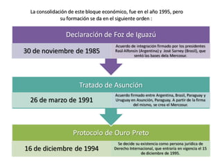 La consolidación de este bloque económico, fue en el año 1995, pero su formación se da en el siguiente orden :  