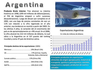 Argentina Principales destinos de las exportaciones:  (2005) Mercosur........................................... 19% (Brasil 15%) UE....................................................... 17% (princip. España,    Holanda, Italia y Alemania) Sureste asiático.............................. 17% (China 9%) ALADI ................................................ 16% (Chile 11%) NAFTA................................................ 14% (EUA 11%) Exportaciones Argentinas En miles de millones de dólares Principales productos de exportación: alimentos de origen agropecuario, material de transporte, química y petroquímica, metales, maquinaria y equipos, productos de cuero y calzados. Producto Bruto Interno:  Tras alcanzar su máxima histórica en 1998, (299 mil millones de dólares/pesos), el PIB de Argentina empezó a sufrir sucesivas desaceleraciones. Luego de decaer por completo en el 2002, con una baja de precios constantes de casi un 11% con relación a la cifra registrada en el año anterior, esa tendencia se revirtió a partir del 2003. En los últimos 4 años, la variación del el crecimiento del país es de aproximadamente un +9% anual. En el 2006, la cifra alcanzó los 212 mil millones de dólares, lo cual ubica a la Argentina en el 31º puesto del ranking mundial y como 3º país de América Latina.  